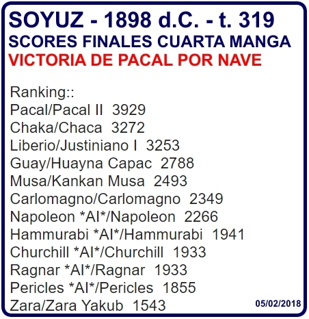 Click image for larger version

Name:	Soyuz-Scores finales - Manga4.jpg
Views:	40
Size:	174.4 KB
ID:	9342301