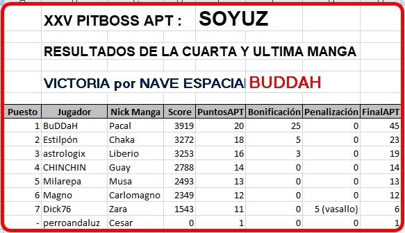 Click image for larger version

Name:	ResultadosManga4-FINALES.jpg
Views:	45
Size:	155.9 KB
ID:	9342403