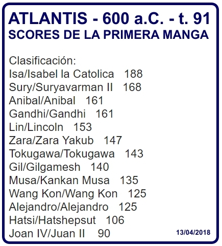 Click image for larger version

Name:	Atlantis-ScoresManga1.jpg
Views:	90
Size:	148.5 KB
ID:	9344565