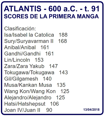 Click image for larger version

Name:	Atlantis-ScoresManga1.jpg
Views:	78
Size:	148.5 KB
ID:	9344565