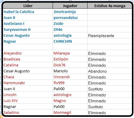 Click image for larger version  Name:	Jugadores-4aManga.jpg Views:	1 Size:	128.2 KB ID:	9346932