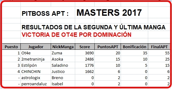 Click image for larger version

Name:	Masters2017-ResultadosManga2.jpg
Views:	35
Size:	128.1 KB
ID:	9347057