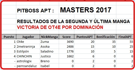 Click image for larger version

Name:	Masters2017-ResultadosManga2.jpg
Views:	28
Size:	128.1 KB
ID:	9347057