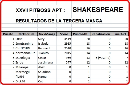 Click image for larger version

Name:	ResultadosManga3.jpg
Views:	55
Size:	145.6 KB
ID:	9347859