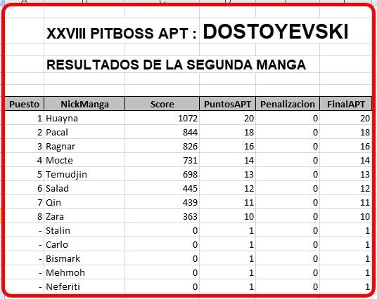 Click image for larger version

Name:	Dostoyevski - Resultados Manga2.jpg
Views:	40
Size:	144.5 KB
ID:	9347869