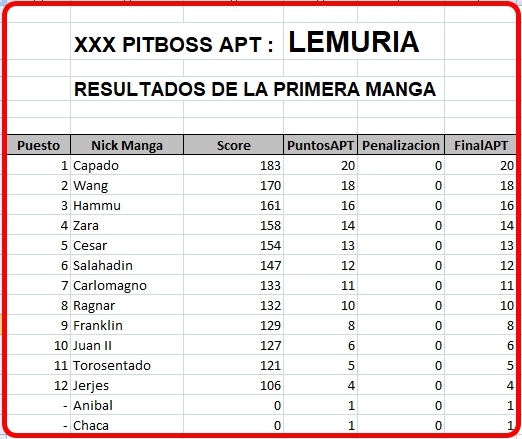 Click image for larger version  Name:	Resultados1Manga.jpg Views:	1 Size:	152.0 KB ID:	9353299