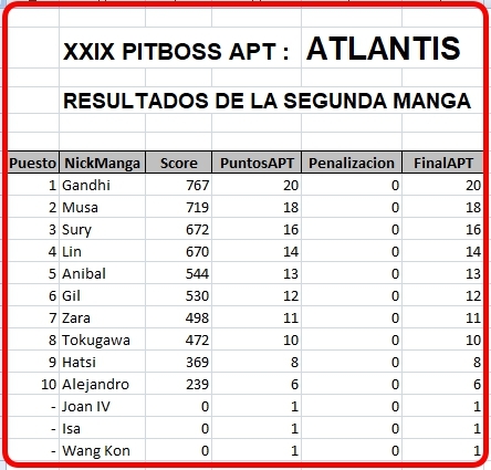 Click image for larger version

Name:	Atlantis-ResultadosManga2.jpg
Views:	44
Size:	130.6 KB
ID:	9358604