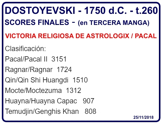 Click image for larger version

Name:	Dostoyevski-Scores Finales - tercera manga.jpg
Views:	49
Size:	123.2 KB
ID:	9366355