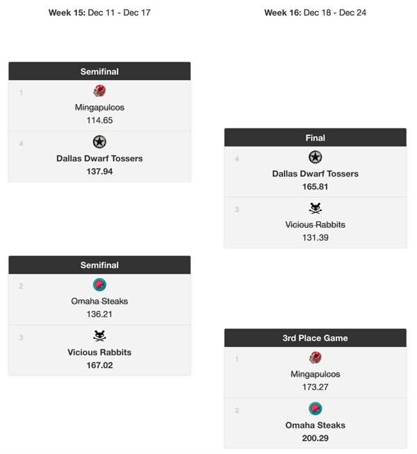 Click image for larger version

Name:	Poly Playoffs Champ Bracket 2018-12-26.png
Views:	32
Size:	58.8 KB
ID:	9369371