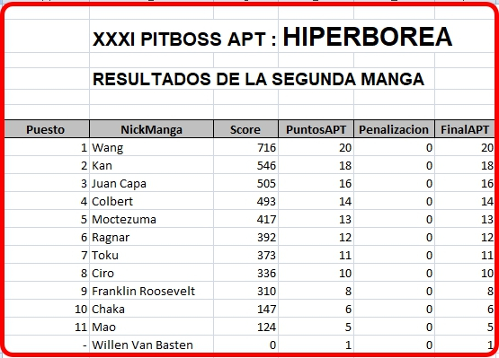 Click image for larger version

Name:	Hiperborea-ResultadosManga2.jpg
Views:	174
Size:	209.3 KB
ID:	9374766
