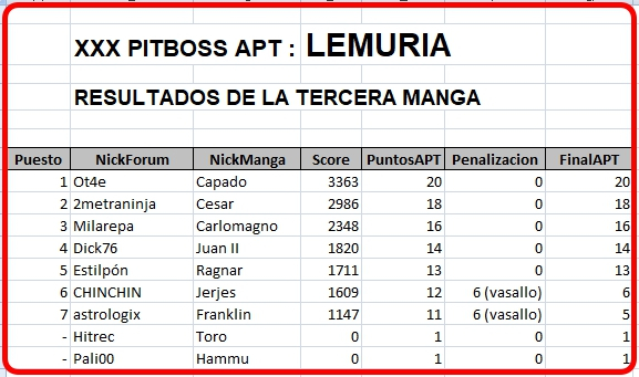 Click image for larger version  Name:	Resultados3Manga.jpg Views:	1 Size:	204.7 KB ID:	9374798