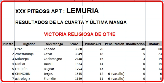 Click image for larger version  Name:	Resultados4Manga-finales.jpg Views:	2 Size:	229.8 KB ID:	9375073