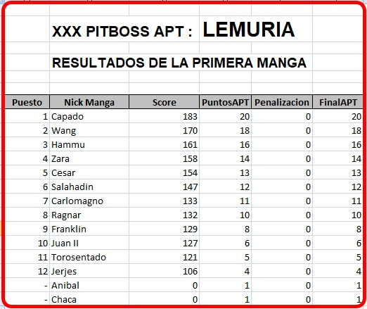 Click image for larger version

Name:	Resultados1Manga.jpg
Views:	84
Size:	220.8 KB
ID:	9375074