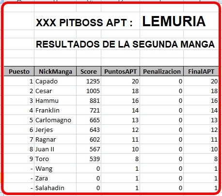 Click image for larger version

Name:	Resultados2Manga.jpg
Views:	97
Size:	189.5 KB
ID:	9375075
