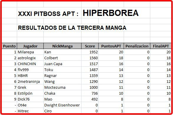 Click image for larger version

Name:	Hiperborea-ResultadosManga3.jpg
Views:	163
Size:	83.4 KB
ID:	9383383