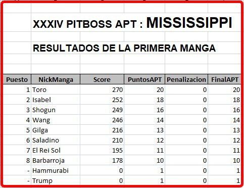 Click image for larger version

Name:	Mississippi-ResultadosManga1.jpg
Views:	197
Size:	67.4 KB
ID:	9386179
