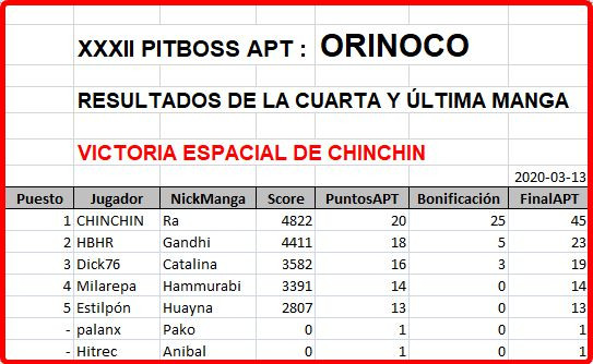 Click image for larger version

Name:	Orinoco-ResultadosManga4-FINAL.jpg
Views:	63
Size:	73.0 KB
ID:	9388314