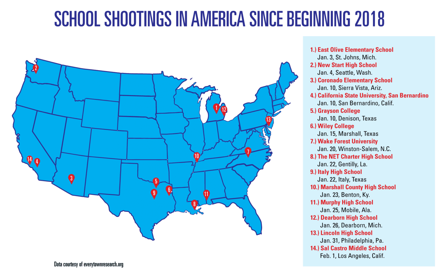 Click image for larger version

Name:	schoolshootings2018.png
Views:	191
Size:	213.4 KB
ID:	9388953