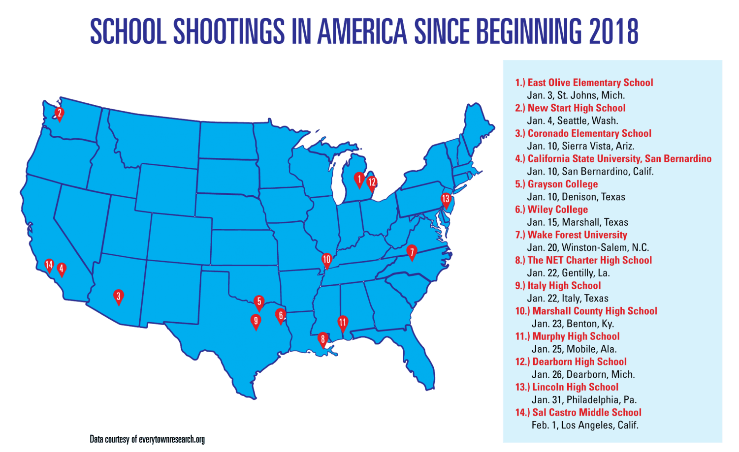 Click image for larger version

Name:	schoolshootings2018.png
Views:	164
Size:	213.4 KB
ID:	9388953