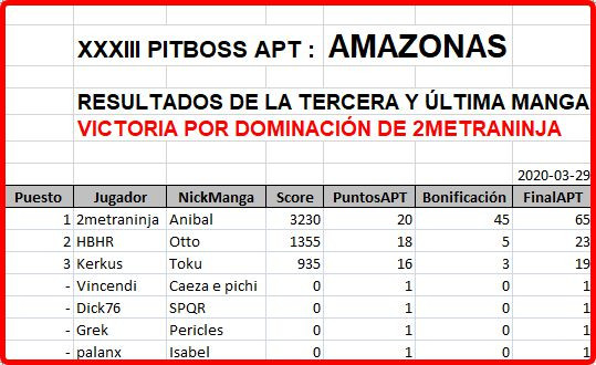 Click image for larger version

Name:	Amazonas-ResultadosManga3-FINALES.jpg
Views:	136
Size:	73.8 KB
ID:	9389342