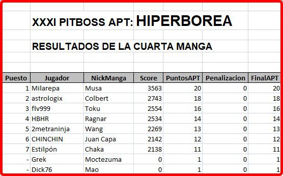 Click image for larger version

Name:	Hiperborea-ResultadosManga4.jpg
Views:	157
Size:	73.1 KB
ID:	9392414