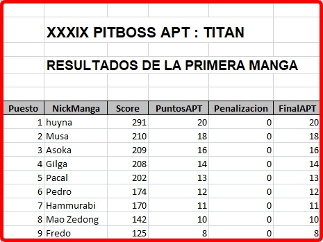 Click image for larger version

Name:	Titan-ResultadosManga1.jpg
Views:	229
Size:	59.0 KB
ID:	9423770