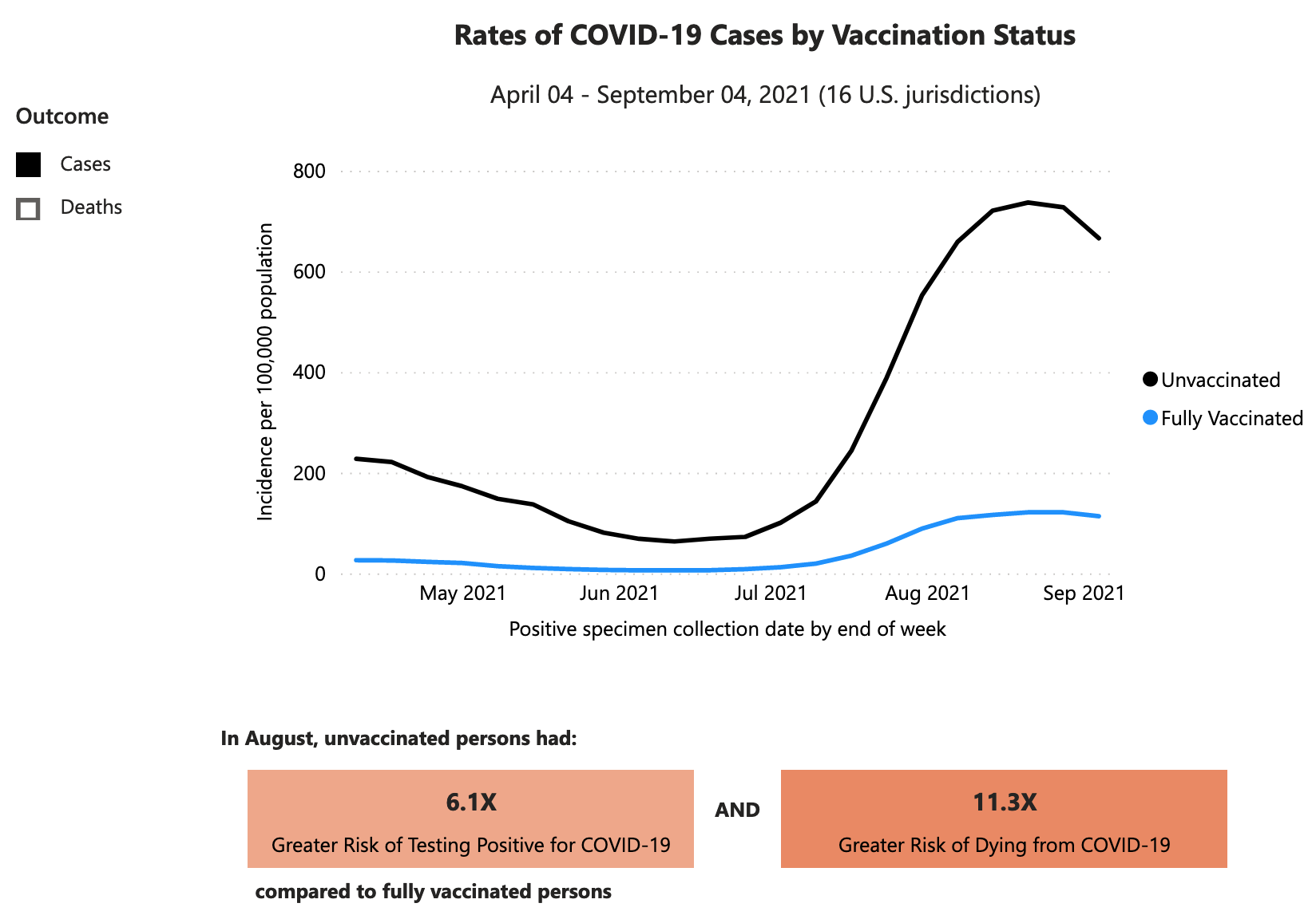 Click image for larger version

Name:	Covid vs vax status-cases.png
Views:	50
Size:	142.3 KB
ID:	9426161