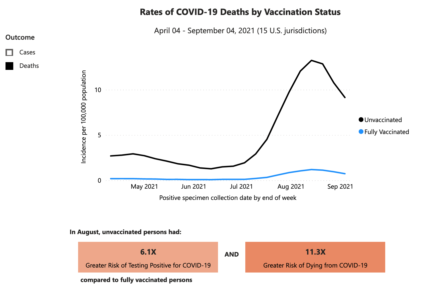 Click image for larger version

Name:	Covid vs va status-deaths.png
Views:	85
Size:	137.7 KB
ID:	9426163