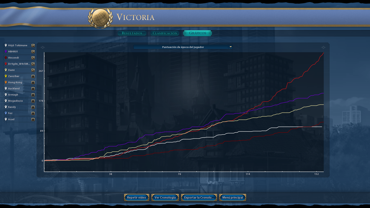 Click image for larger version

Name:	Civ6-Screen0614.png
Views:	90
Size:	660.1 KB
ID:	9426731