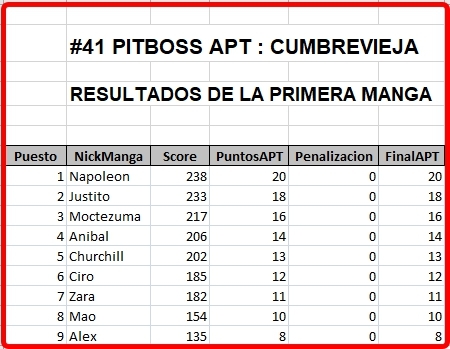 Click image for larger version

Name:	CumbreVieja-ResultadosManga1.jpg
Views:	137
Size:	86.5 KB
ID:	9442064