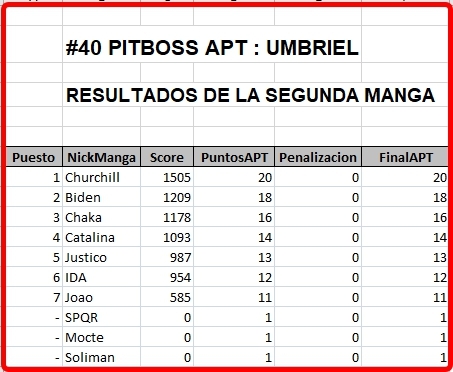 Click image for larger version

Name:	Umbriel-ResultadosManga2.jpg
Views:	137
Size:	85.2 KB
ID:	9442506