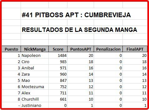 Click image for larger version

Name:	CumbreVieja-ResultadosManga2.jpg
Views:	104
Size:	34.0 KB
ID:	9445411