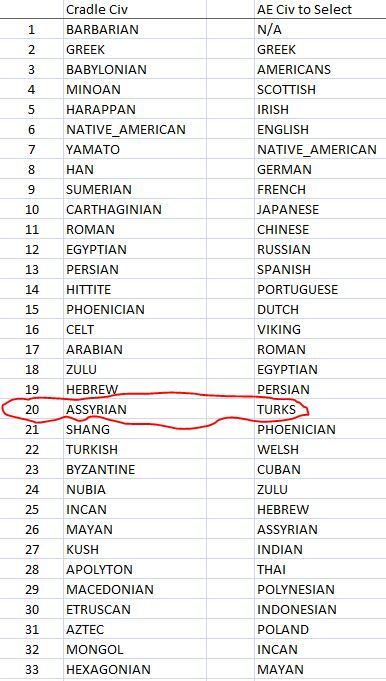 Click image for larger version  Name:	Cradle-to-AE-civ list.JPG Views:	1 Size:	59.0 KB ID:	9445622