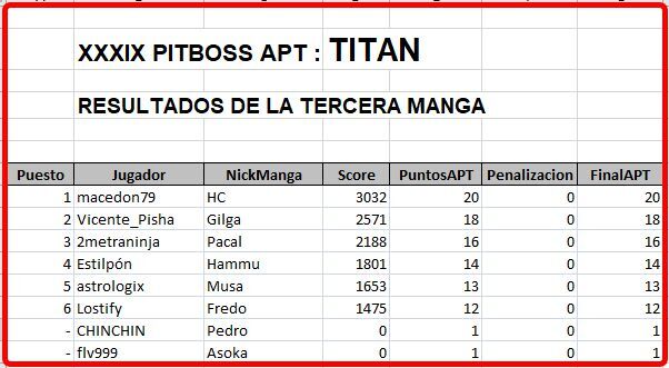 Click image for larger version

Name:	Titan-ResultadosManga3.jpg
Views:	88
Size:	41.0 KB
ID:	9446946