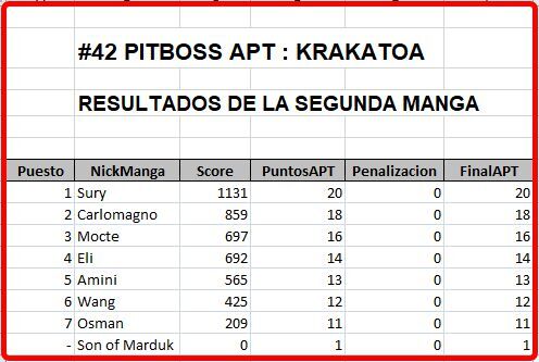 Click image for larger version

Name:	Krakatoa-ReultadosManga2.jpg
Views:	163
Size:	33.6 KB
ID:	9448301