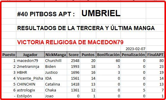 Click image for larger version

Name:	Umbriel-Resultados-FINALES-Manga3.jpg
Views:	75
Size:	45.6 KB
ID:	9452498