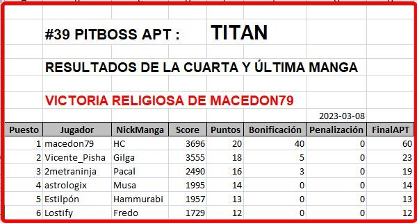 Click image for larger version  Name:	Titan-ResultadosManga4-FINALES.jpg Views:	1 Size:	43.0 KB ID:	9453703