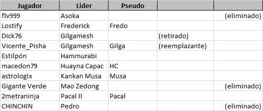 Click image for larger version

Name:	Titan-Jugadores-final.jpg
Views:	88
Size:	24.2 KB
ID:	9453704