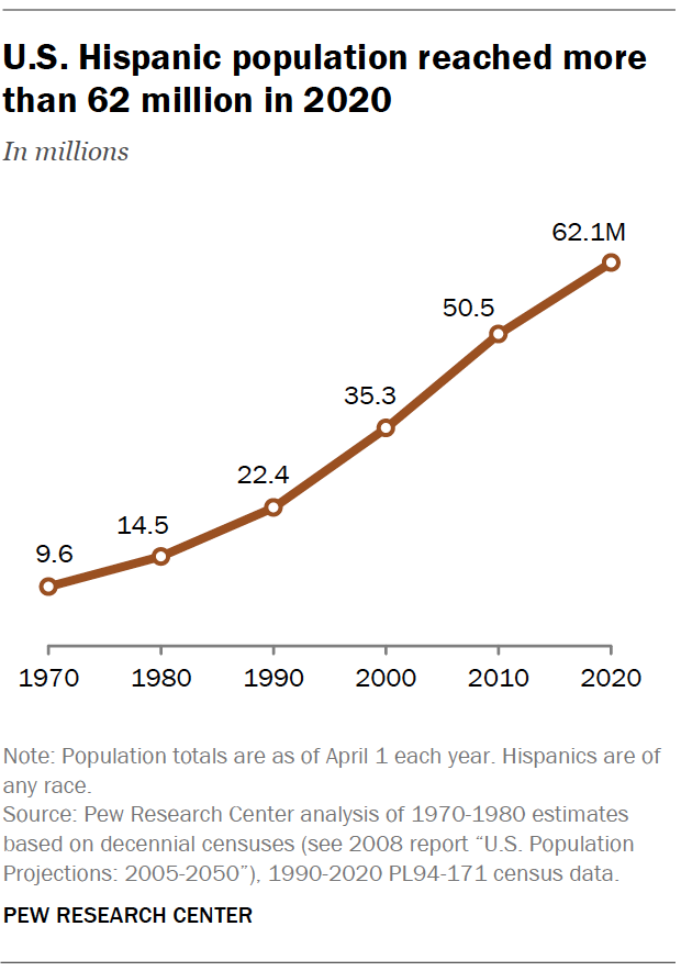 Click image for larger version

Name:	PS_2022.06.14_hispanic-americans-science_1-01.png
Views:	90
Size:	59.3 KB
ID:	9455285