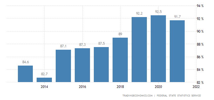 Click image for larger version

Name:	russia-home-ownership-rate.png?s=russiahomownrat&amp;v=202304061134V20220312.png
Views:	82
Size:	5.3 KB
ID:	9455288