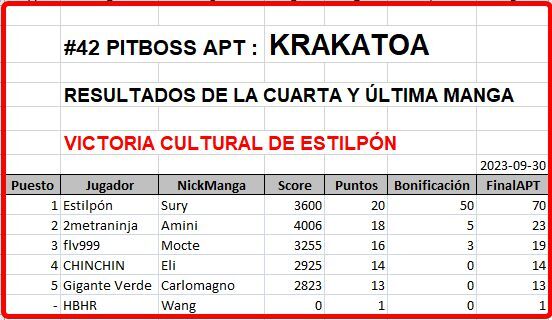Click image for larger version

Name:	Krakatoa-ReultadosManga4-FINALES.jpg
Views:	37
Size:	41.2 KB
ID:	9464568