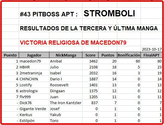 Click image for larger version  Name:	Stromboli-ResultadosManga3-FINALES.jpg Views:	1 Size:	54.3 KB ID:	9465081