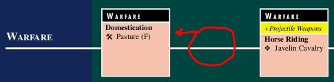 Click image for larger version

Name:	Domestication to L1.jpg
Views:	168
Size:	9.2 KB
ID:	9469290