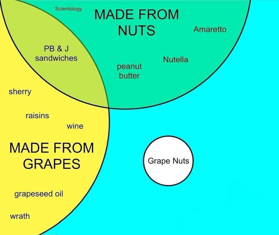 Click image for larger version

Name:	Venn grape-nuts.jpg
Views:	49
Size:	40.9 KB
ID:	9470885