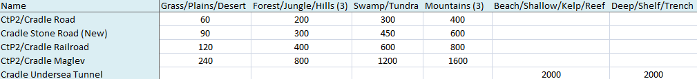 Click image for larger version

Name:	Road-type TIMP costs.png
Views:	6
Size:	5.5 KB
ID:	9485696