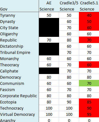 Click image for larger version

Name:	Science levels.png
Views:	3
Size:	6.3 KB
ID:	9485757