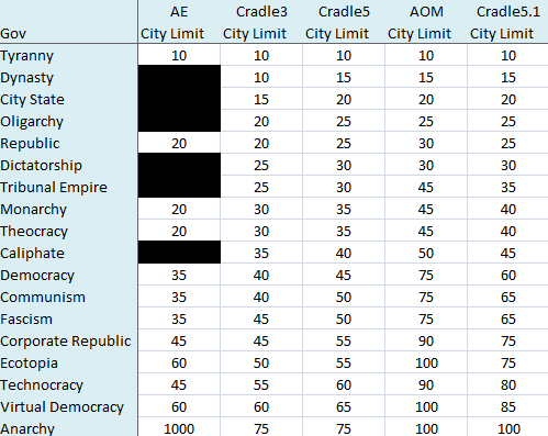 Click image for larger version

Name:	TooManyCitiesThreshold.png
Views:	18
Size:	7.6 KB
ID:	9485775