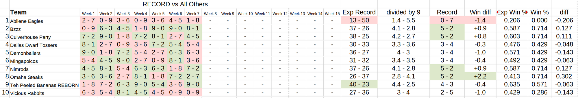 Click image for larger version

Name:	WEEK7.png
Views:	10
Size:	369.9 KB
ID:	9486384