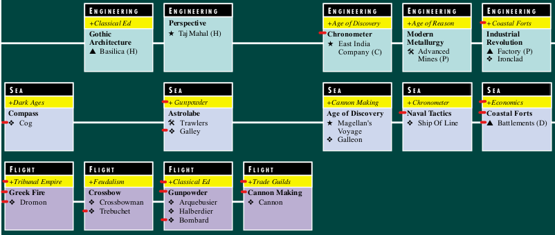 Click image for larger version

Name:	New Sea Advance Sequences (10-16).png
Views:	17
Size:	52.4 KB
ID:	9486465