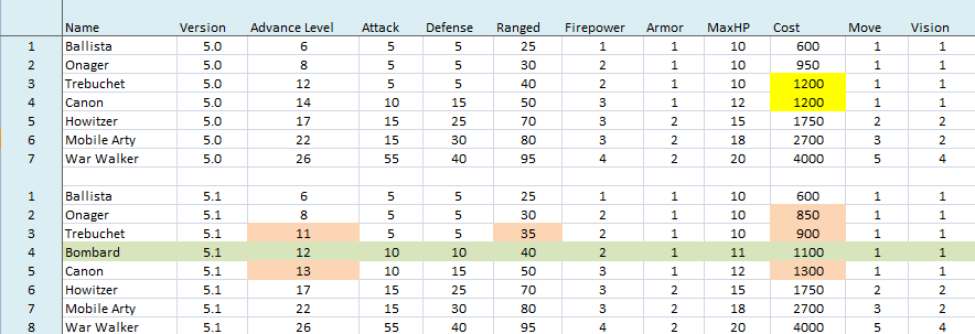 Click image for larger version

Name:	Cradle 5 Artillery.png
Views:	16
Size:	11.9 KB
ID:	9486517